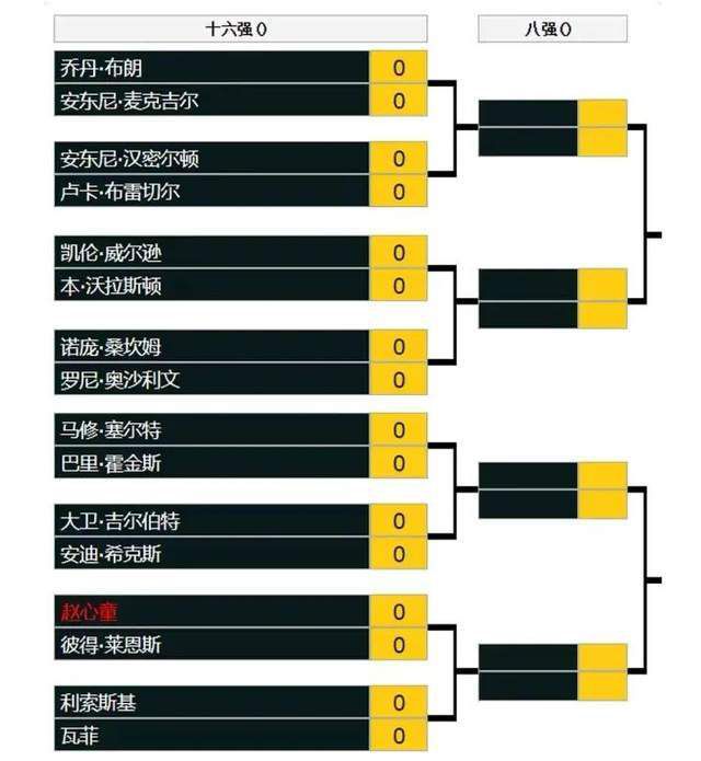 期间哈登场均19.3分5.5板9.3助 三项命中率48/44/93%今日NBA常规赛，快船战胜勇士取得6连胜。